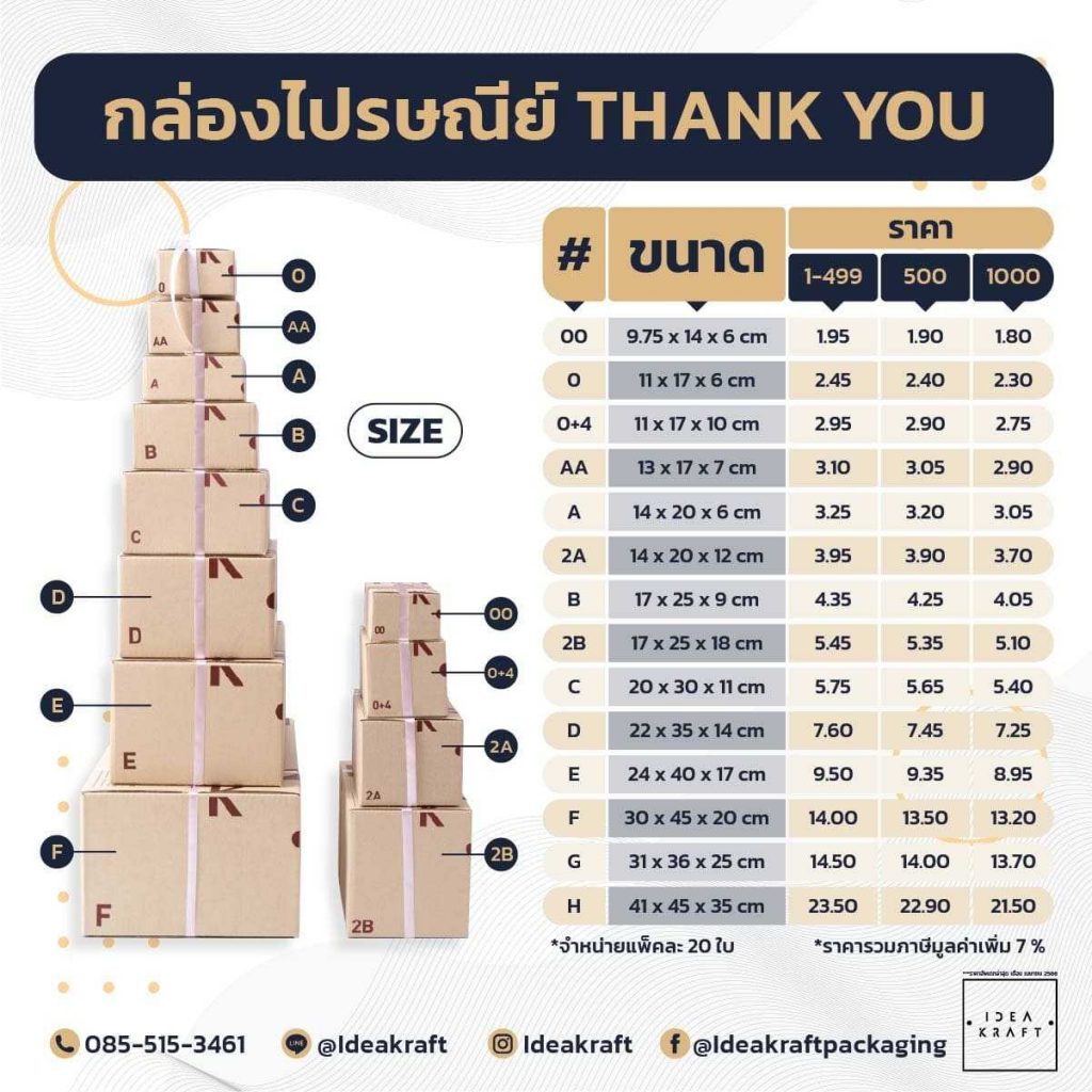 ขนาดและราคา กล่องไปรษณีย์ Thank You