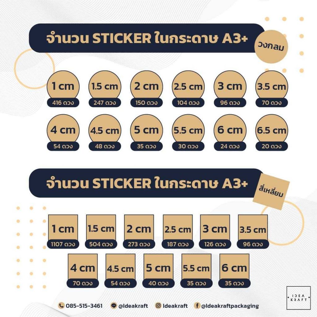 จำนวน Sticker ในกระดาษ A3 วงกลมและสี่เหลี่ยม