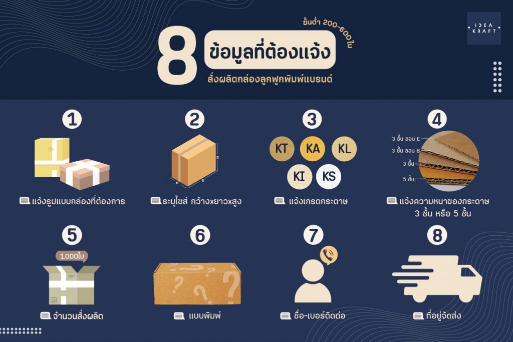 8 ข้อมูลที่ต้องแจ้งสั่งผลิตกล่องพิมพ์แบรนด์