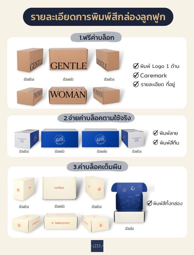 รายละเอียดการพิมพ์สีกล่องลูกฟูก